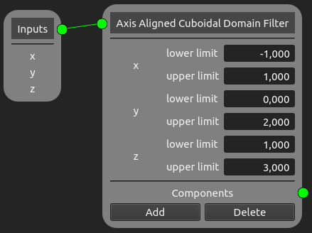AxisAlignedCuboidalDomainFilter